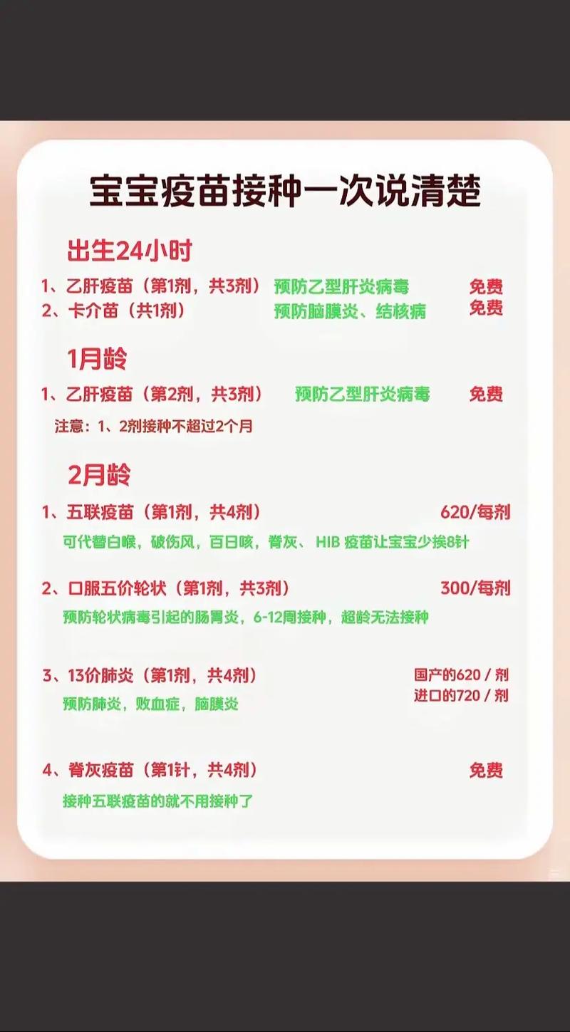 新生儿必须接种的疫苗-第2张图片-郑州医学网