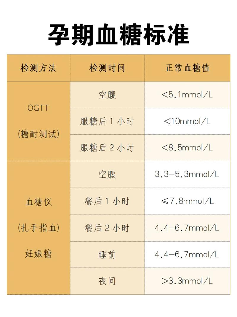 孕期查血糖主要查哪些指标？这些指标异常对母婴有哪些影响？-第2张图片-郑州医学网
