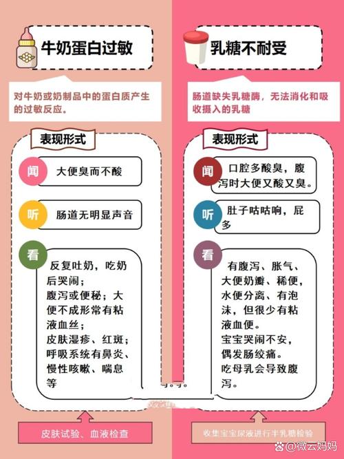 新生儿蛋白水平异常会对宝宝发育造成哪些具体影响?-第2张图片-郑州医学网 新生儿蛋白水平异常会对宝宝发育造成哪些具体影响?-第2张图片-郑州医学网