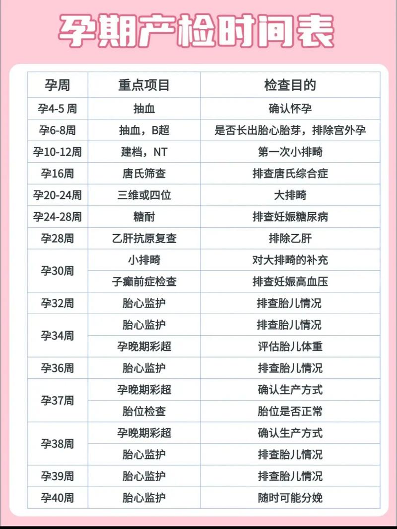 孕期不同阶段该做哪些检查？关键项目及时间节点全解析！-第3张图片-郑州医学网