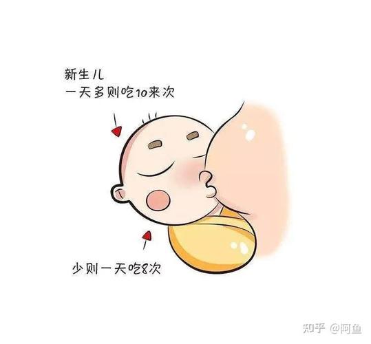 新生儿不睡觉总是吃奶-第1张图片-郑州医学网 新生儿不睡觉总是吃奶-第1张图片-郑州医学网