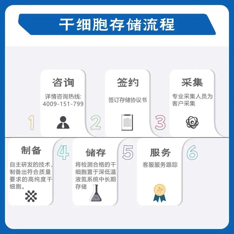 新生儿脐带干细胞存储-第3张图片-郑州医学网