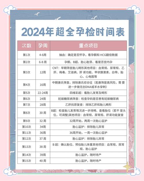 二胎孕期必须检查项目有哪些?与头胎相比有哪些新增或不同?-第1张图片-郑州医学网 二胎孕期必须检查项目有哪些?与头胎相比有哪些新增或不同?-第1张图片-郑州医学网