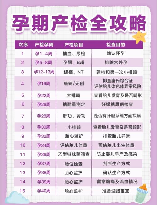 二胎孕期必须检查项目有哪些?与头胎相比有哪些新增或不同?-第3张图片-郑州医学网 二胎孕期必须检查项目有哪些?与头胎相比有哪些新增或不同?-第3张图片-郑州医学网