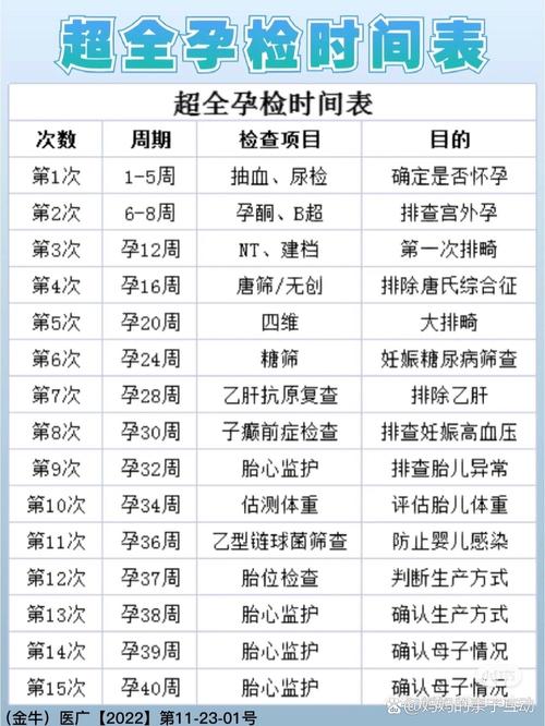 二胎孕期必须检查项目有哪些?与头胎相比有哪些新增或不同?-第2张图片-郑州医学网 二胎孕期必须检查项目有哪些?与头胎相比有哪些新增或不同?-第2张图片-郑州医学网