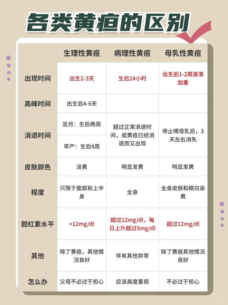 引起新生儿黄疸的原因-第1张图片-郑州医学网 引起新生儿黄疸的原因-第1张图片-郑州医学网