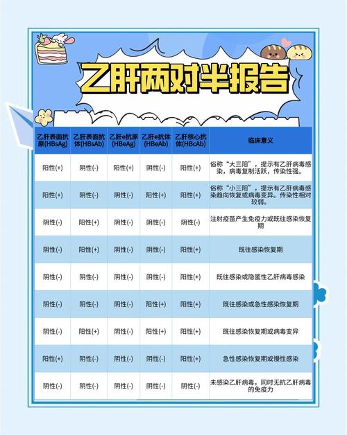 新生儿检查乙肝怎么查-第3张图片-郑州医学网