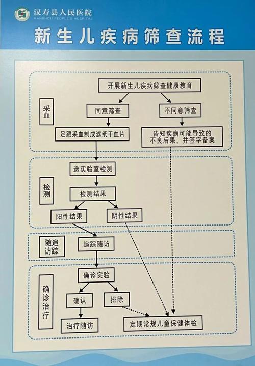 新生儿检查乙肝怎么查-第2张图片-郑州医学网