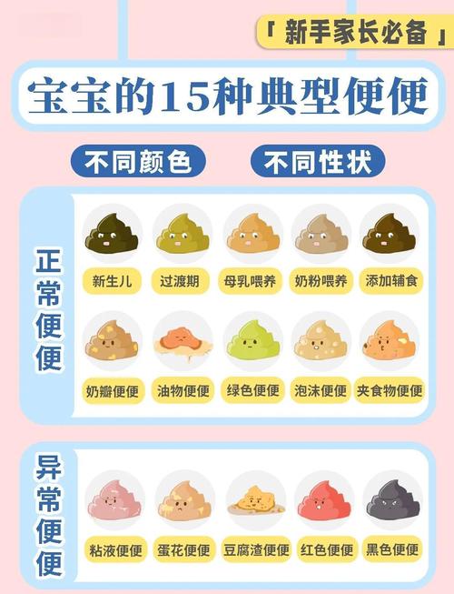 新生儿大便的形状标准是什么？不同喂养方式下会有哪些差异？-第3张图片-郑州医学网