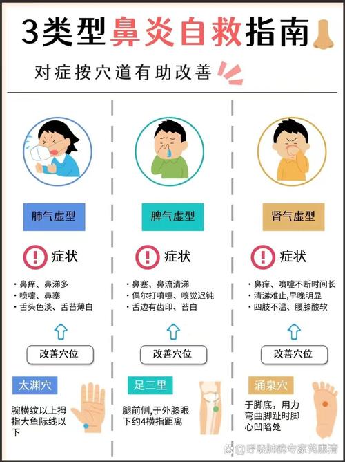 孕期鼻炎反反复复难受,到底有哪些安全有效的治疗方法?-第1张图片-郑州医学网 孕期鼻炎反反复复难受,到底有哪些安全有效的治疗方法?-第1张图片-郑州医学网