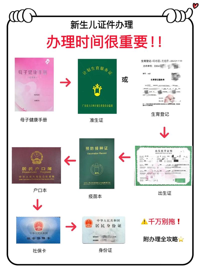2025年新生儿落户-第2张图片-郑州医学网