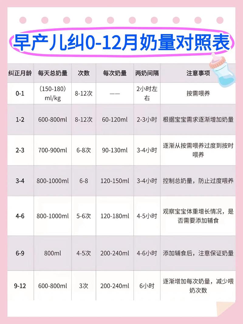 新生儿吃奶量与体重增长的关系是什么?如何判断奶量是否足够?-第2张图片-郑州医学网 新生儿吃奶量与体重增长的关系是什么?如何判断奶量是否足够?-第2张图片-郑州医学网