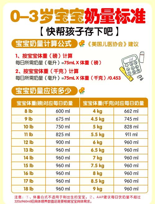 新生儿吃奶量与体重增长的关系是什么?如何判断奶量是否足够?-第1张图片-郑州医学网 新生儿吃奶量与体重增长的关系是什么?如何判断奶量是否足够?-第1张图片-郑州医学网