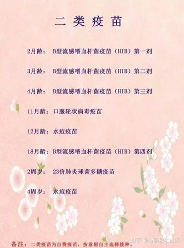 儿童二类疫苗需要打吗-第2张图片-郑州医学网 儿童二类疫苗需要打吗-第2张图片-郑州医学网