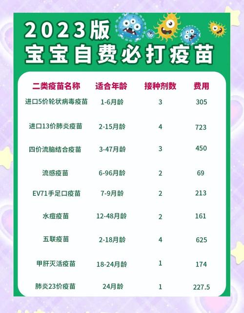 儿童二类疫苗需要打吗-第1张图片-郑州医学网 儿童二类疫苗需要打吗-第1张图片-郑州医学网