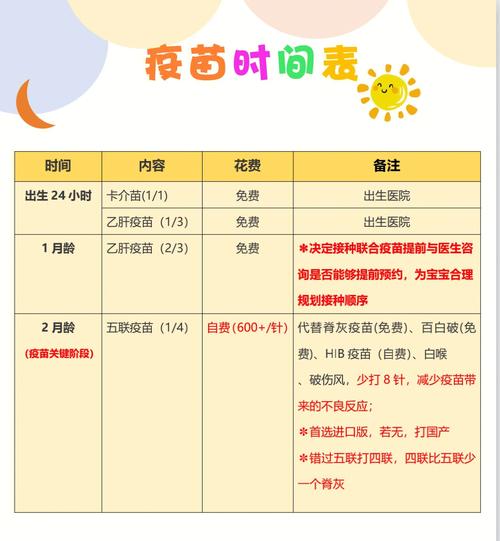 新生儿接种卡介苗的最佳时间是什么时候？错过时间还能补种吗？-第2张图片-郑州医学网
