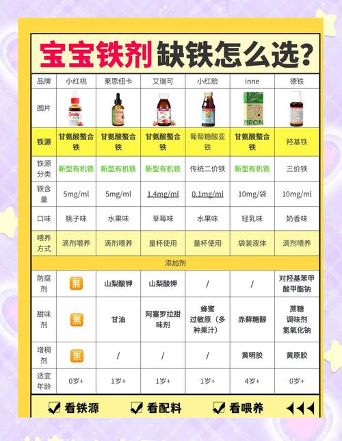 儿童缺铁缺锌该怎么补-第2张图片-郑州医学网