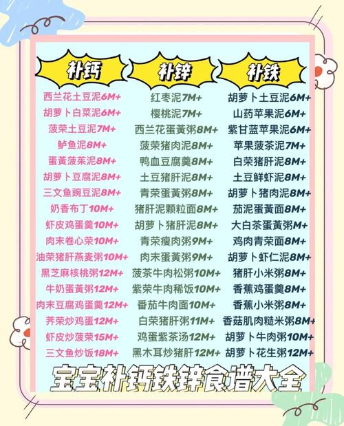 儿童缺铁缺锌该怎么补-第3张图片-郑州医学网