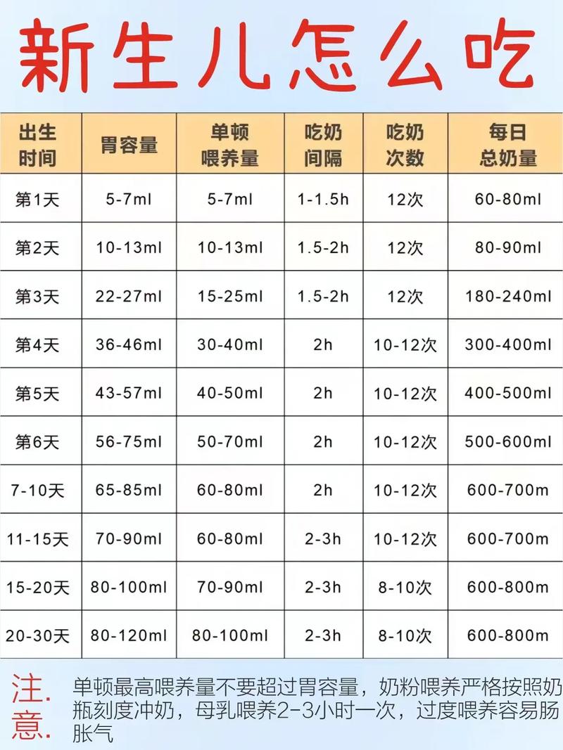 新生儿 给多少吃多少-第3张图片-郑州医学网