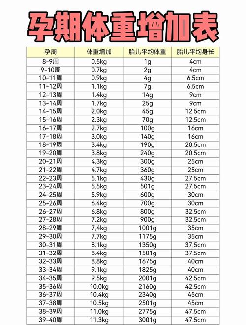 孕期如何估算胎儿体重-第3张图片-郑州医学网