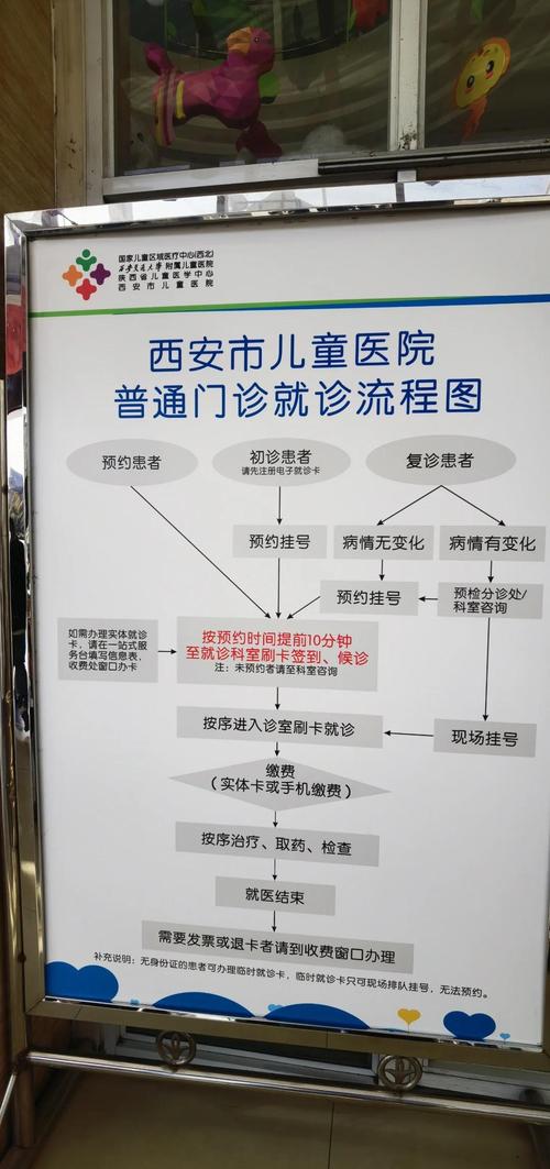 陕西省儿童医院挂号网如何高效预约？挂号流程与退改政策详解-第1张图片-郑州医学网