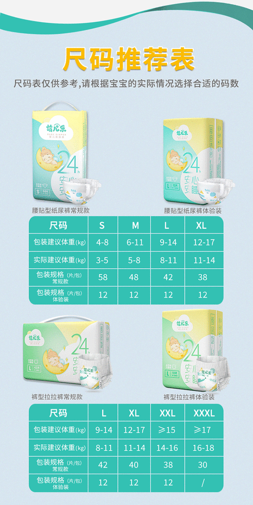新生儿纸尿裤用多大的-第1张图片-郑州医学网
