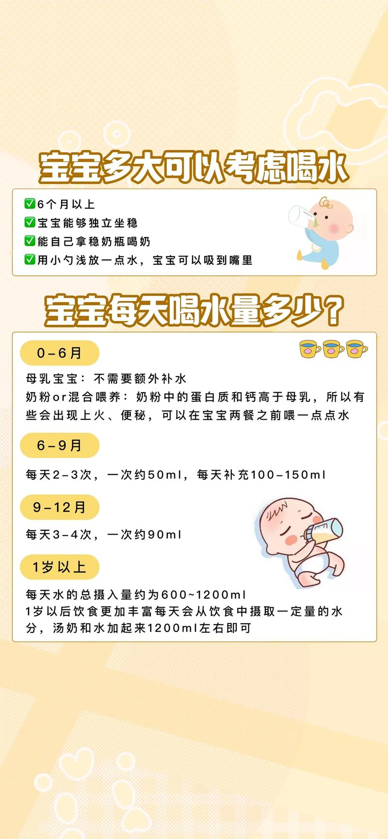 新生儿喝奶粉期间需要额外喝水吗?会不会影响营养吸收或健康?-第1张图片-郑州医学网 新生儿喝奶粉期间需要额外喝水吗?会不会影响营养吸收或健康?-第1张图片-郑州医学网