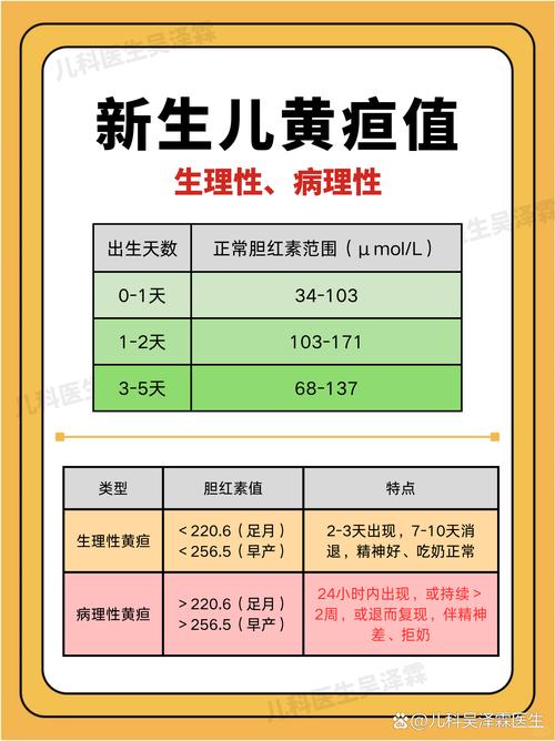 新生儿黄疸血清胆红素-第1张图片-郑州医学网