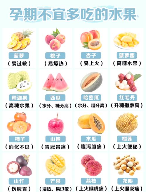 孕期饮食禁忌，哪些水果过量食用可能危害母婴健康？-第1张图片-郑州医学网
