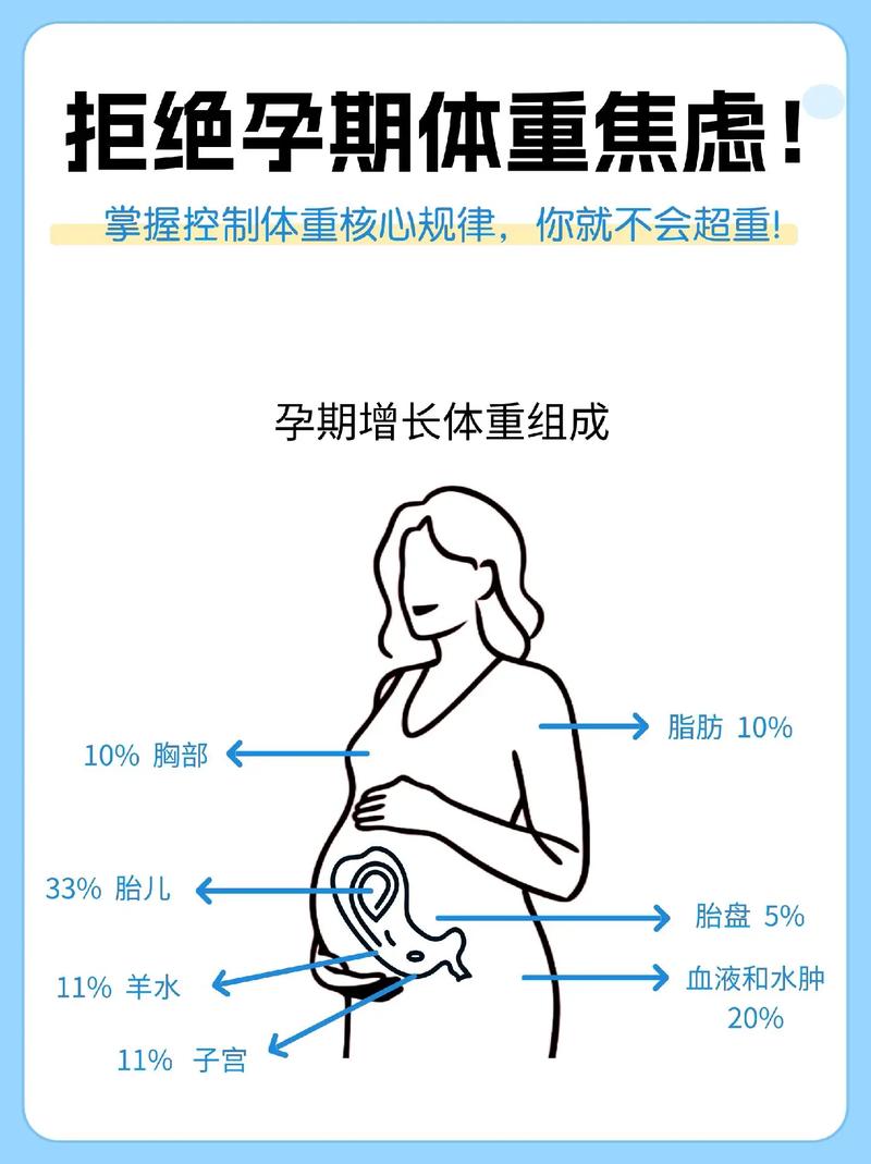 孕妇孕期怎么控制体重-第2张图片-郑州医学网