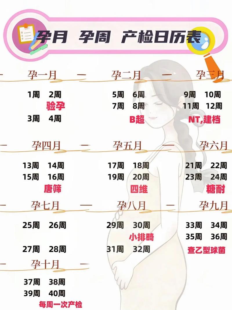 孕期拍照软件显示周期是生理周期还是孕周？数据准确性如何保障？-第1张图片-郑州医学网