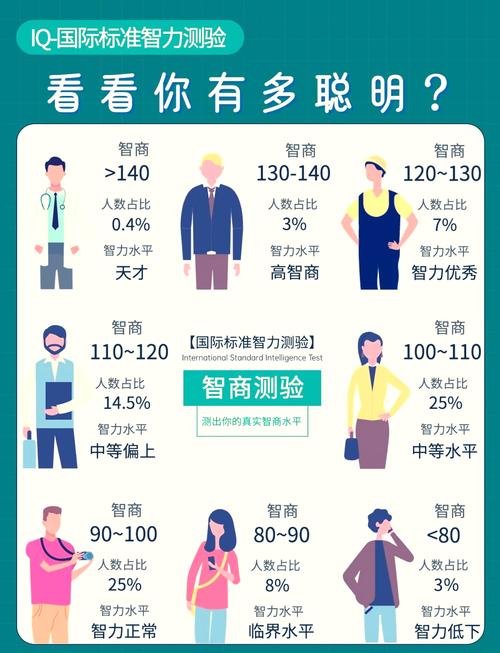 儿童智力低下该挂什么科？检查流程和干预方法有哪些？-第2张图片-郑州医学网