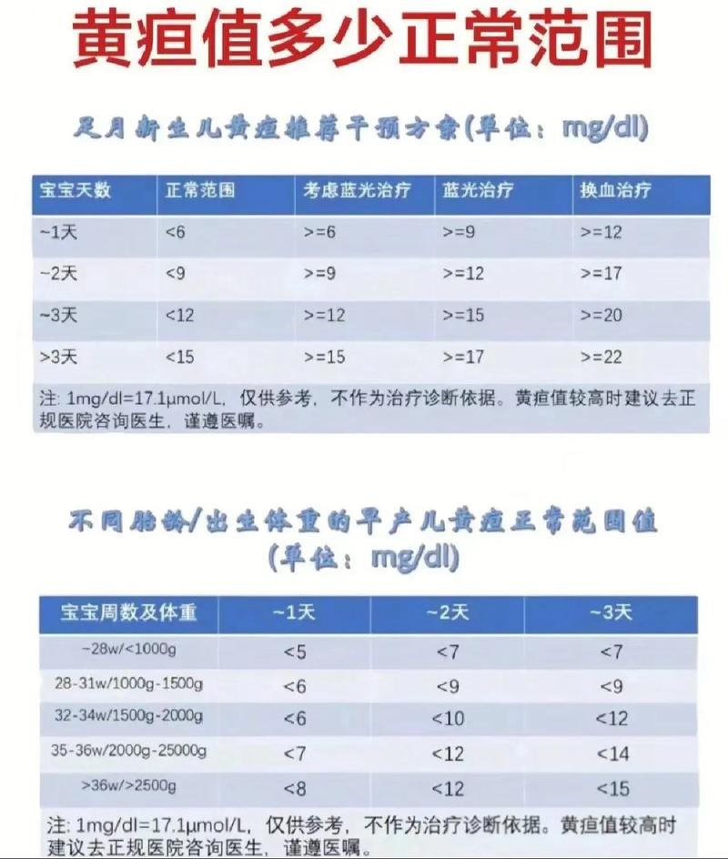 新生儿TSH正常值到底是多少?不同阶段的标准有何差异?-第1张图片-郑州医学网 新生儿TSH正常值到底是多少?不同阶段的标准有何差异?-第1张图片-郑州医学网
