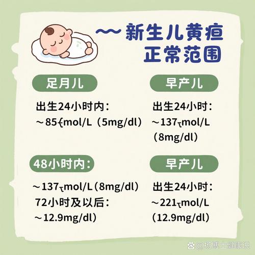 新生儿TSH正常值到底是多少？不同阶段的标准有何差异？-第2张图片-郑州医学网