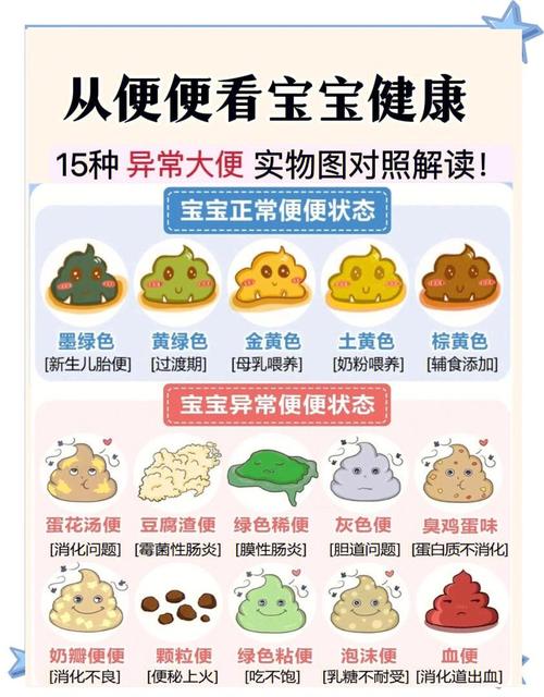 新生儿大便正常什么样-第2张图片-郑州医学网 新生儿大便正常什么样-第2张图片-郑州医学网