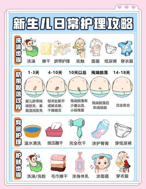 新生儿护理有哪些关键细节新手爸妈最容易忽略？-第3张图片-郑州医学网