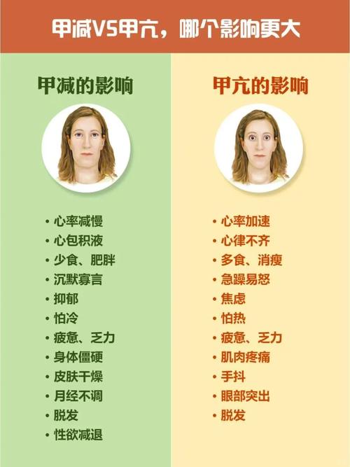 儿童甲低有哪些易被忽视的症状？不及时治疗会带来哪些严重危害？-第2张图片-郑州医学网