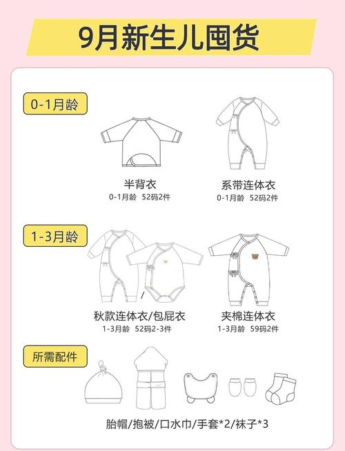 新生儿 衣 多少合适-第2张图片-郑州医学网