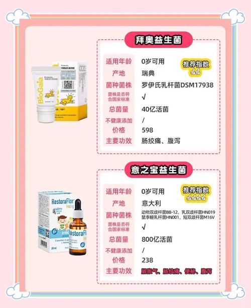 新生儿 益生菌 便秘-第3张图片-郑州医学网