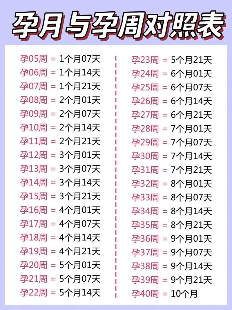 易孕期第一天怀孕机率-第2张图片-郑州医学网