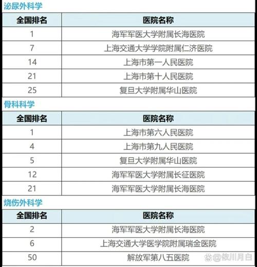 上海儿童医院哪家强?2025最新排名靠谱吗?附专家号预约攻略!-第2张图片-郑州医学网 上海儿童医院哪家强?2025最新排名靠谱吗?附专家号预约攻略!-第2张图片-郑州医学网