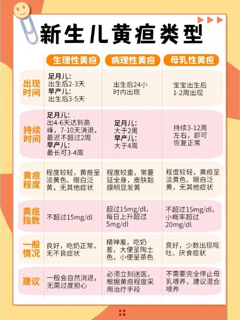 新生儿黄疸 13.8-第3张图片-郑州医学网