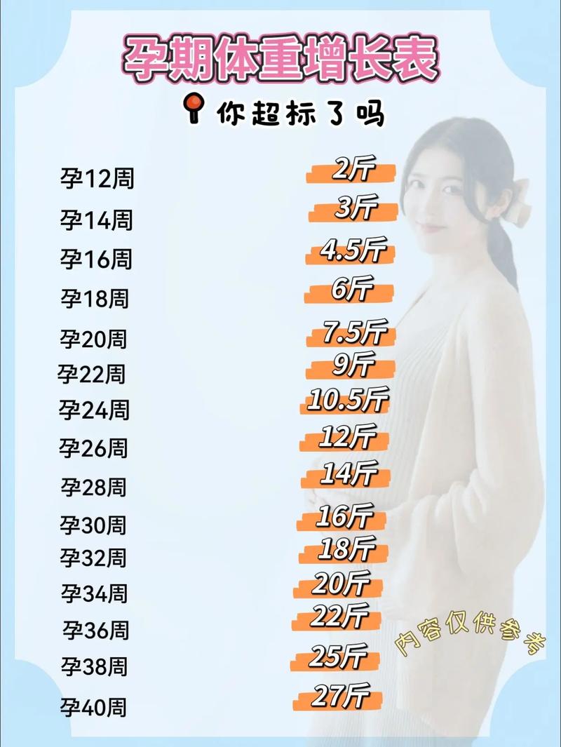 怀孕期间胖多少斤合适-第2张图片-郑州医学网 怀孕期间胖多少斤合适-第2张图片-郑州医学网