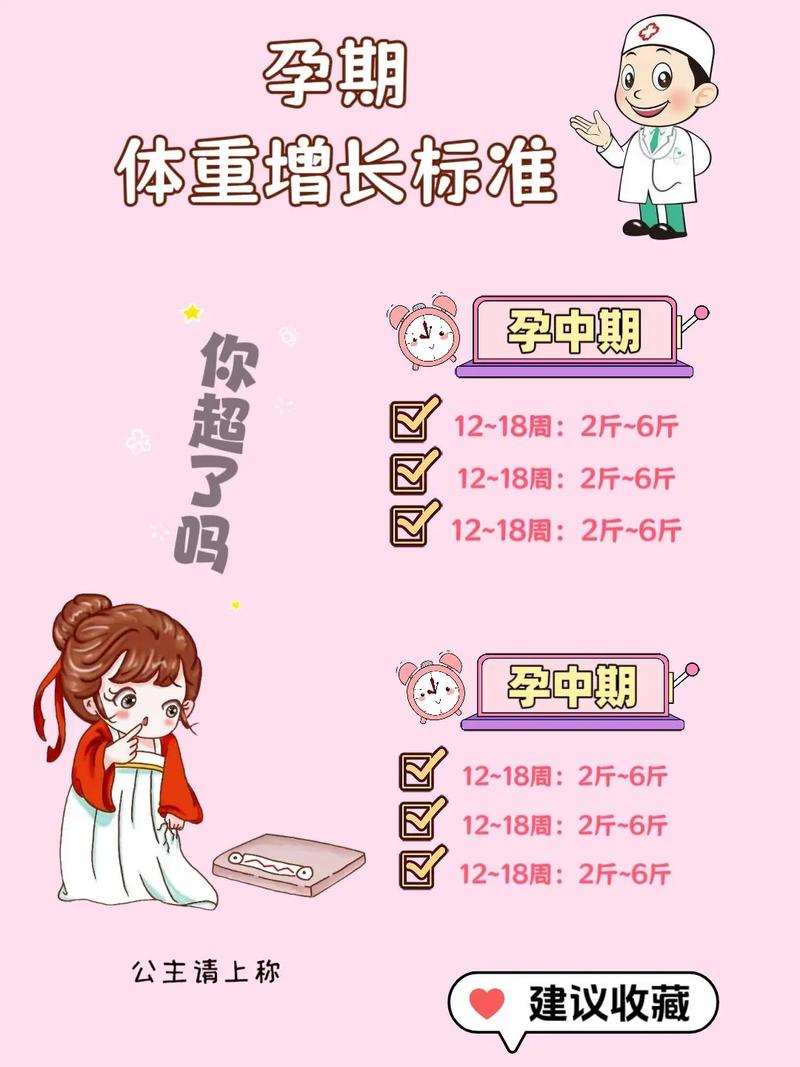 怀孕期间胖多少斤合适-第3张图片-郑州医学网