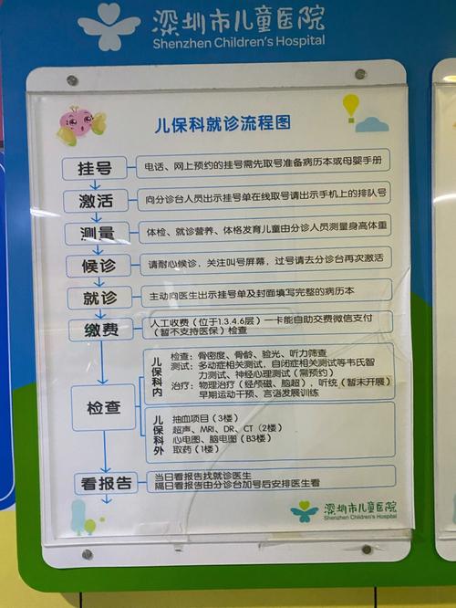 深圳儿童医院工作时间-第1张图片-郑州医学网 深圳儿童医院工作时间-第1张图片-郑州医学网