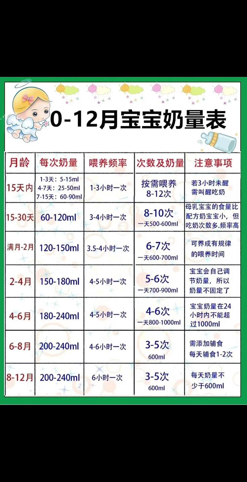 新生儿亲喂一次到底要吃多久才合适？-第3张图片-郑州医学网