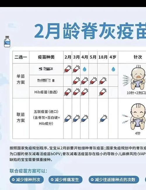 新生儿接种五联疫苗真的有必要吗？多合一疫苗的安全性和优势该如何权衡？-第1张图片-郑州医学网