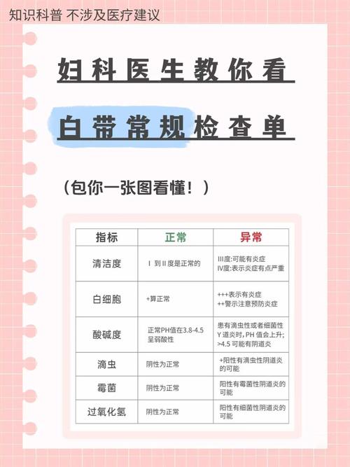怀孕期间白带检查有必要做吗？异常情况如何应对？-第3张图片-郑州医学网
