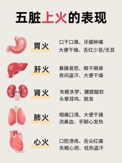 8岁儿童上火怎么办？有哪些安全有效的去火方法适合孩子？-第1张图片-郑州医学网