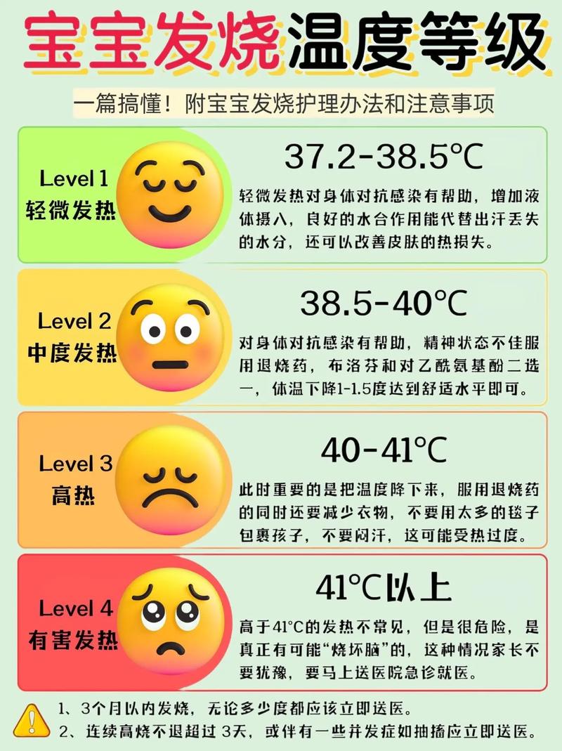 儿童发烧不退烧，究竟是免疫系统在战斗还是隐藏了其他健康问题？-第1张图片-郑州医学网
